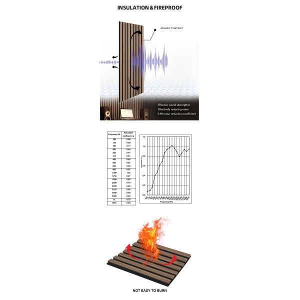 Wooden Slat Acoustic Panels for Sound Absorption Decorative Interior Wall Covering for Living Room Bedroom Office