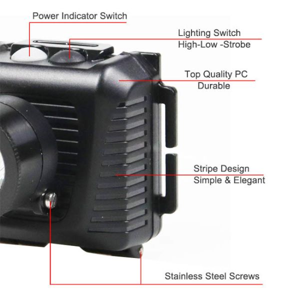 2W IPX6 178Lm Explosion Proof LED Headlamp Durable Simple Strip Design