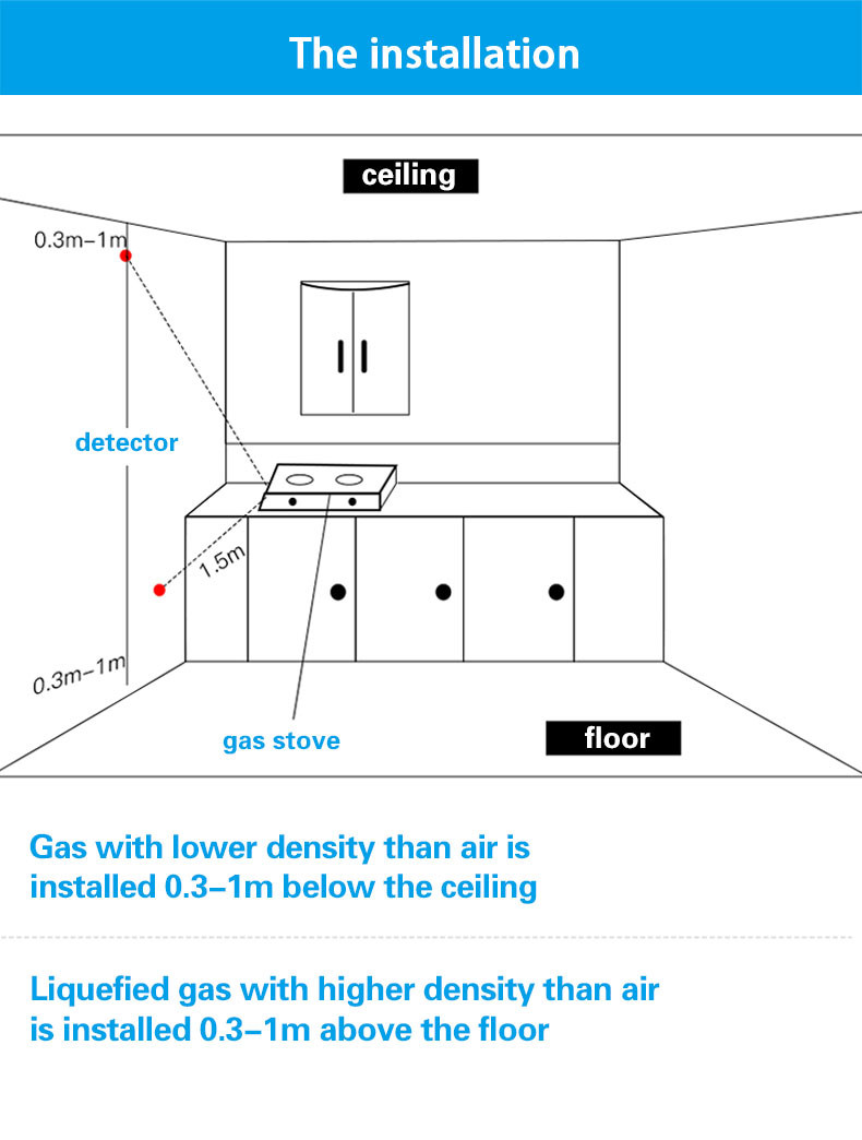 Glomarket Tuya Wifi Alarm System Led Digital Alarm Leak Detector Gas Sensor Gas Leak Detector