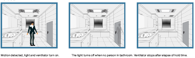 Waterproof Two - Output Microwave Occupancy Sensors For Lighting IP20