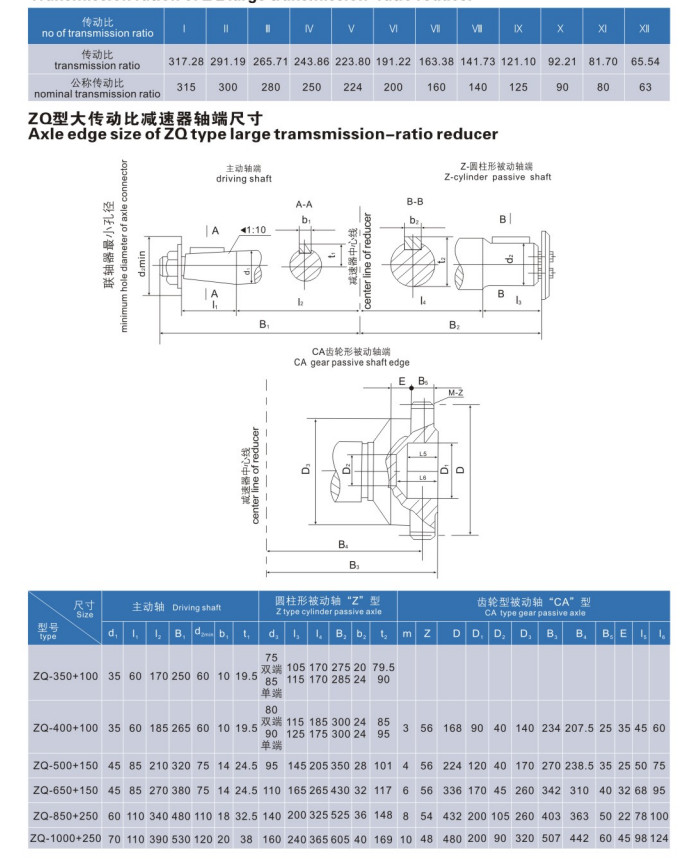 ZQ 500+150 High Torque Gearbox Belt Drive Parallel Shaft Speed Reducer