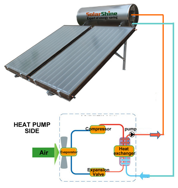Black / White Solar Hybrid Water Heater 22 MM Connection Type Easy Installation