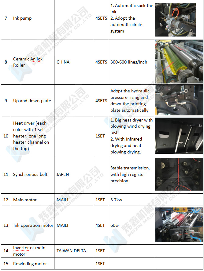 Central Impression Flexographic Printing Machine / Mini Flexo Printing Machine