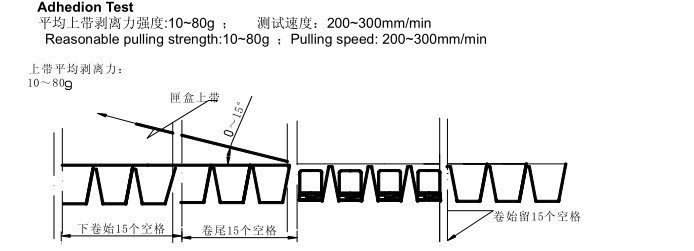 SMT Aluminum Electrolytic Capacitors RVE Series Long Life Capacitor