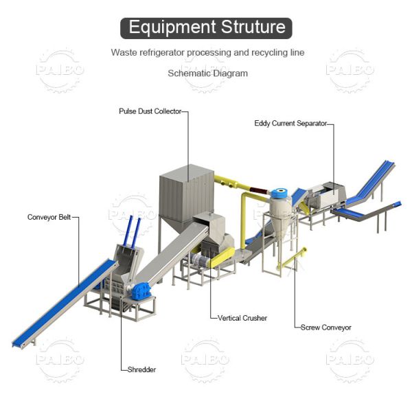 600KG/H Fridge Crush Recycling Machine and Shredder for Electronic Waste Crushing Line