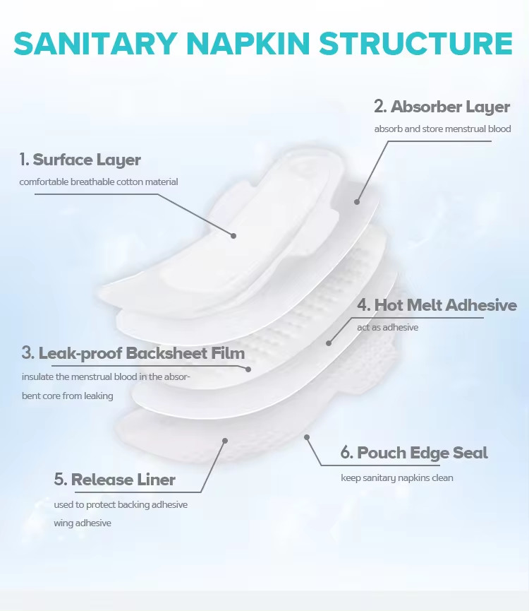 Organic Sanitary Pads For Women Sanitary Towels Healthy Breathable Sanitary Pads Biodegradable Women Sanitary Napkins