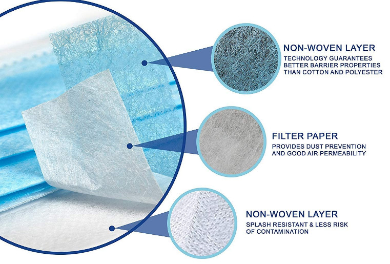 220V 100pcs/Min Medical Non Woven Face Mask Making Machine