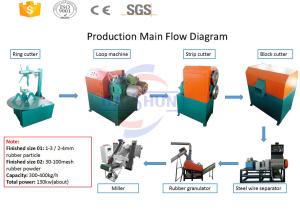 China China Semi-automatic lower price waste tire recycling machine wholesale