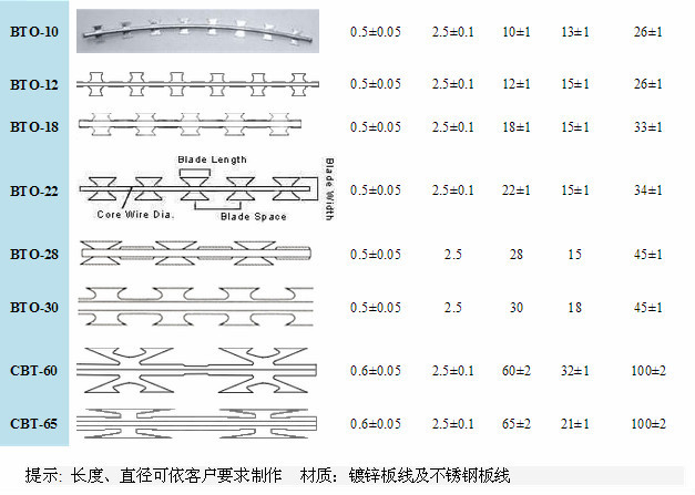 razor barbed wire/CBT-65 razor barbed wire for sale/china wholesale razor wire used for fe