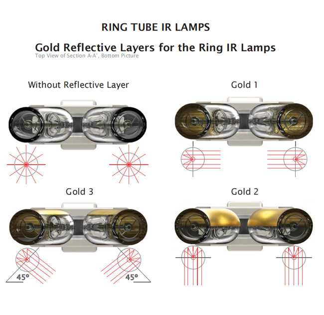 Annular Short Wave Single Tube Infrared Heating Radiators Cross Type