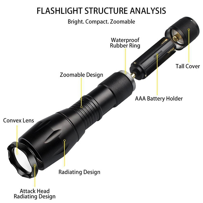 1000 Lumens Pocket LED Emergency Flashlight Adjustable Focus Zoom Light
