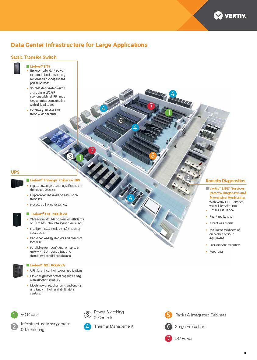 Power Level 400KVA Vertiv Liebert EXL Online PF 1 Tower UPS for Telecommunications