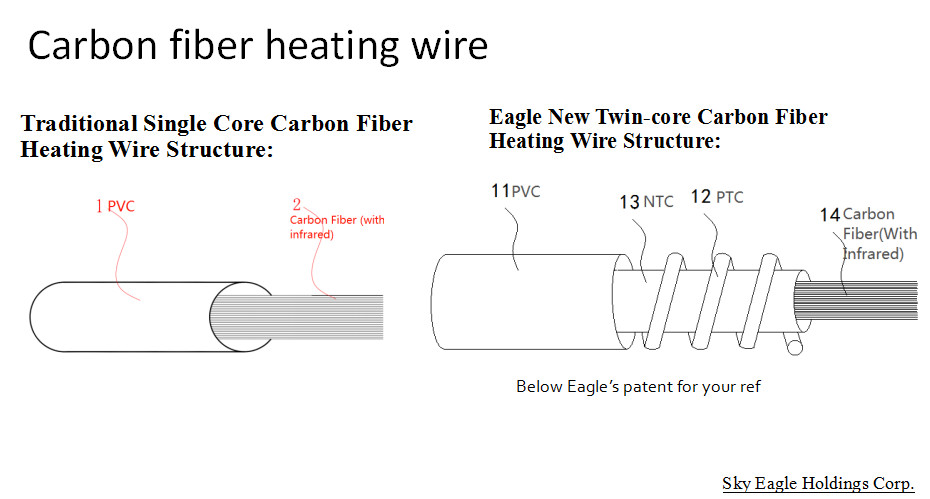 Carbon Fiber Micromink Electric Heating Shawl With Detachable Controller