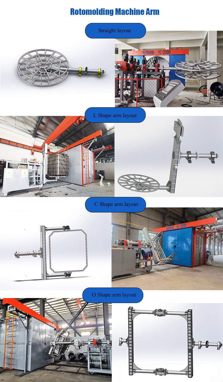 Ice box insulation box production line, rotomolding equipment, rotomolding mold