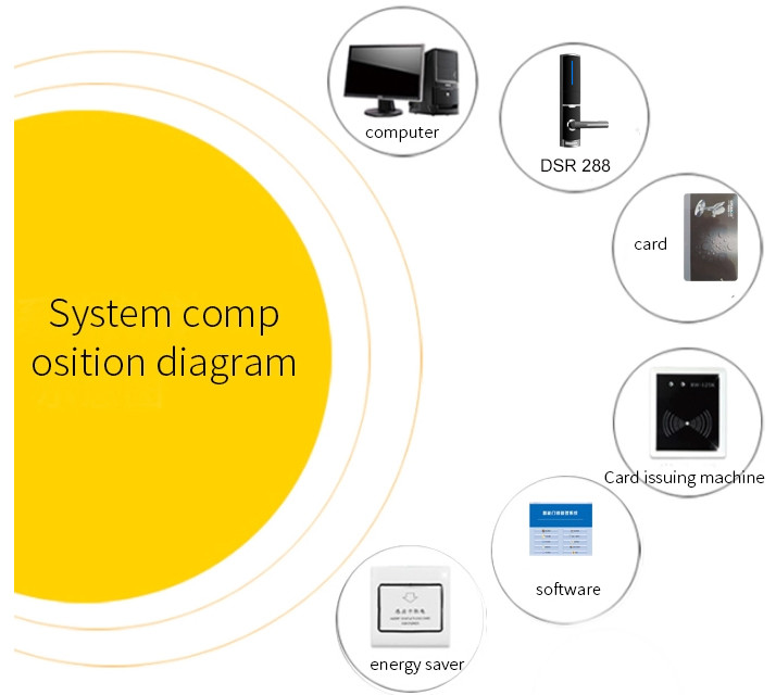 Gold Color 310 X 72 Mm Hotel Key Card Door Lock With Free Management Software