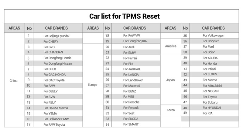 CReader 9081 ABS,SRS systems Launch DIY Scanner CReader 9081 Full OBD2 functions Online up date Oil,EPB,BMS,SAS,DPF,TPMS
