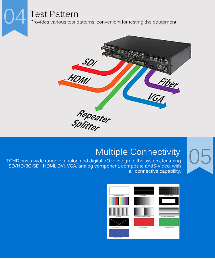 HDM SDI Analog To Digital Converter 1920x1080P60 Resolution Easy Installation