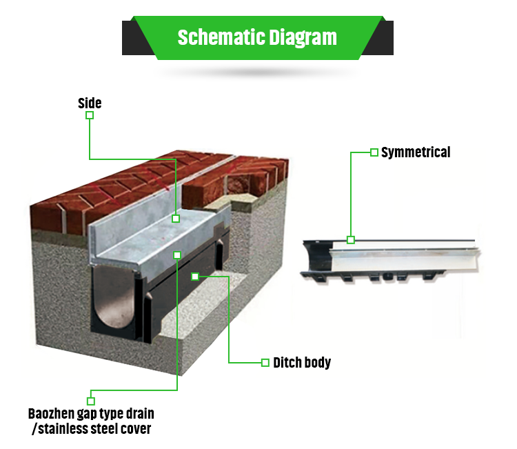 Car Wash Floor Water Drainage Stainless Steel Grating with Custom Drainage Channel