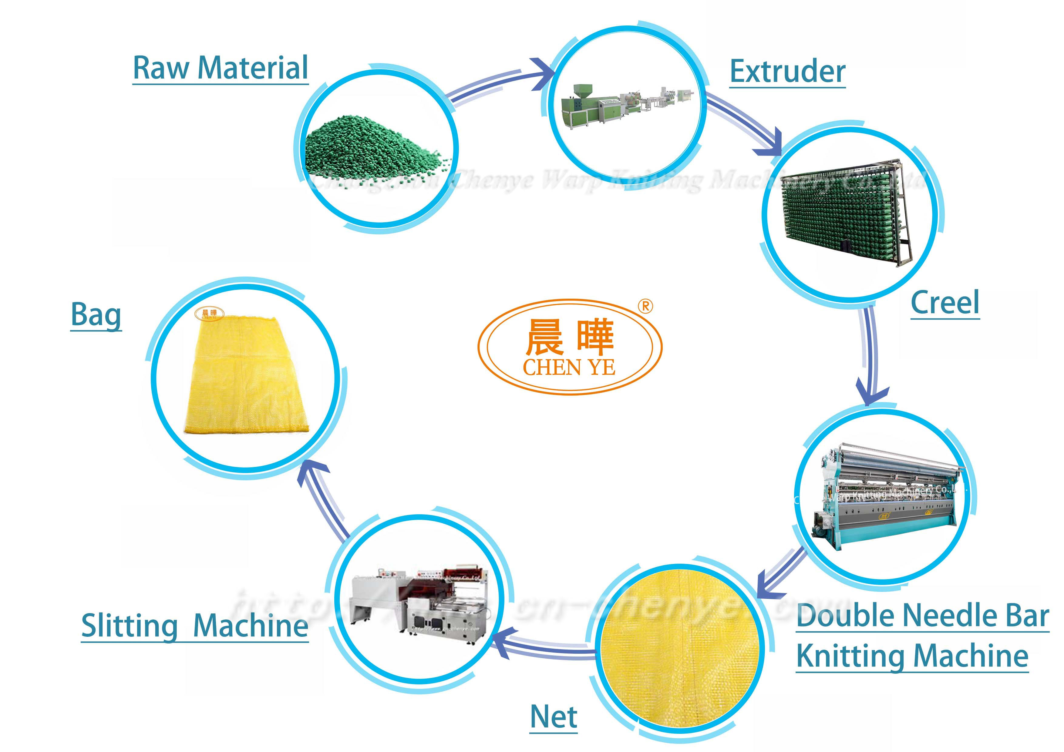 Vagetable Onion Fruit Mesh Bag Net Machine 200-480rpm With Double Needle Bar