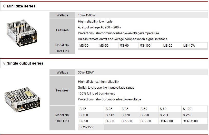100W BTB-100-24 Single Output Switching Power Supply