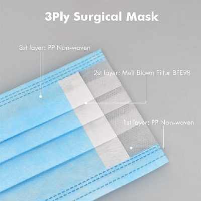 Fast Shipment personal protection CE approved 3ply face mask disposable earloop