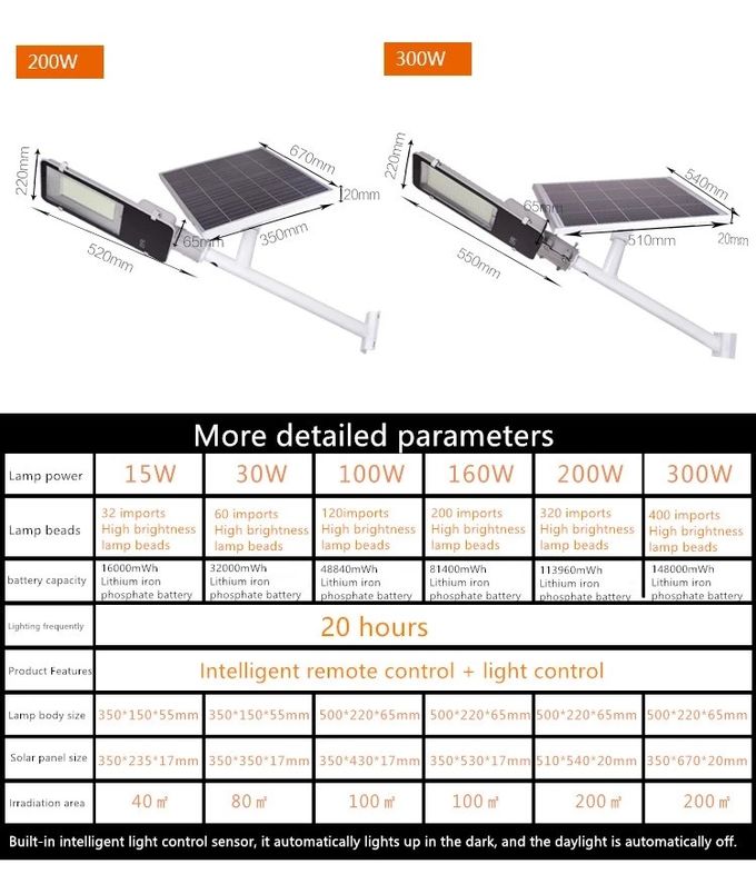 100w Solar LED Street Light With Pole All In One Integrated Sensor Panel Type