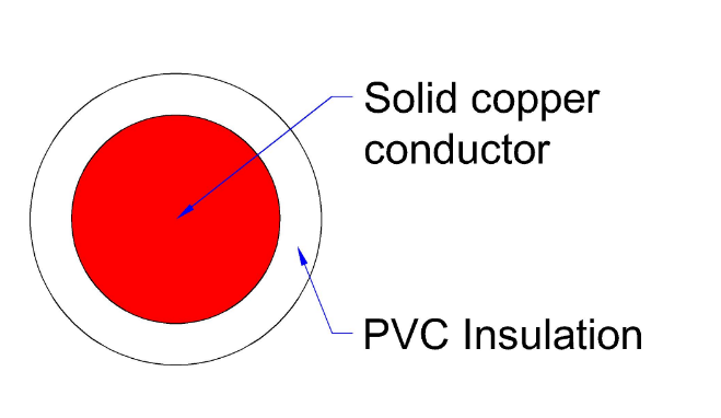 PVC Insulation Electric Building Wire Multicore Conductor IEC Standard For Civil Power