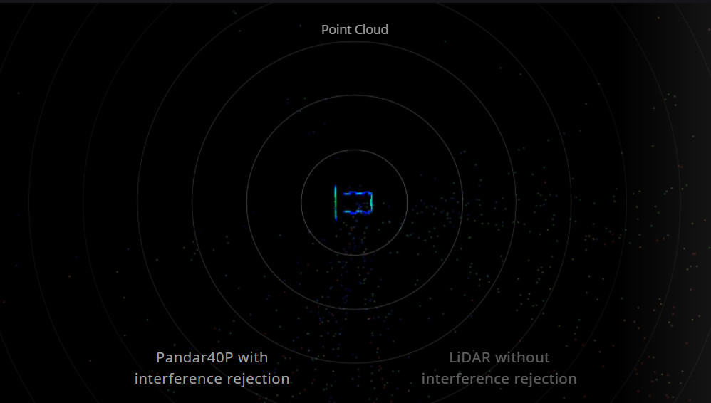 City Construction Mid Range GNSS IMU Positioning Mobile LiDAR System