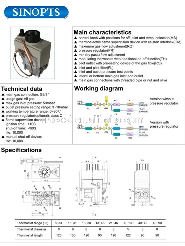 Gas Water Heater Parts Gas Thermostat Valves with Best Price