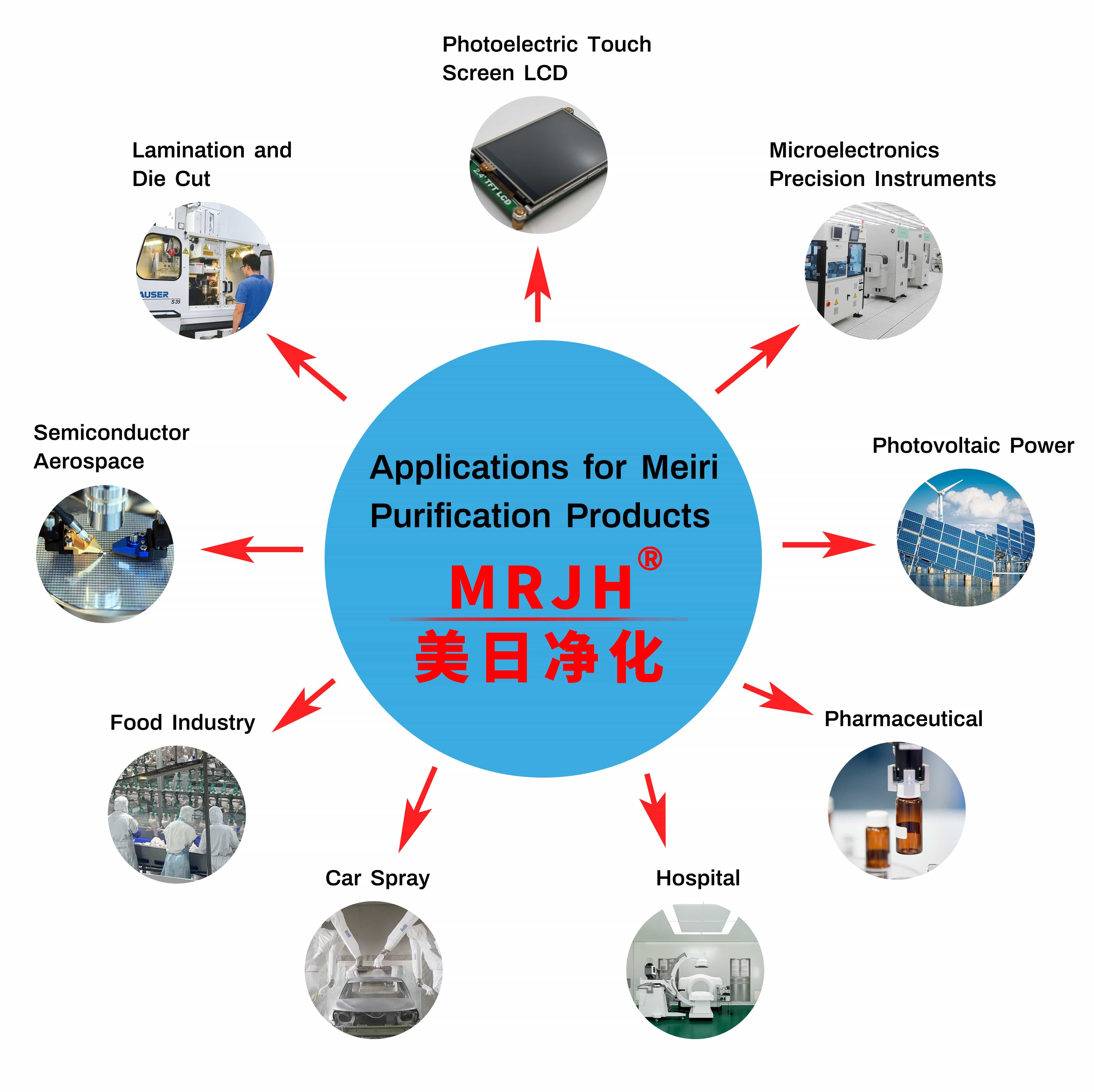 EC FFU | Energy Star Certified Smart Air System | Pharma-Grade Real-Time Monitoring & Ultra-Low Noise