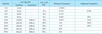 Pp Disposable Hypodermic Syringe 3 Part Syringe 2ml