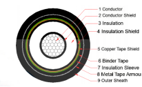Aluminium Alloy Conductor Cable 18/30kV 300sq Mm Steel Tape Armoured STA Cable