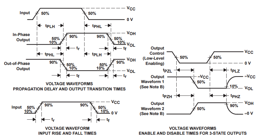 SN74HC245DWR Integrated Circuit Chip OCTAL BUS TRANSCEIVERS WITH 3-STATE OUTPUTS