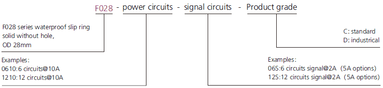 f028 series F028 Series Waterproof Slip Ring(OD:28mm,IP68) slip ring description