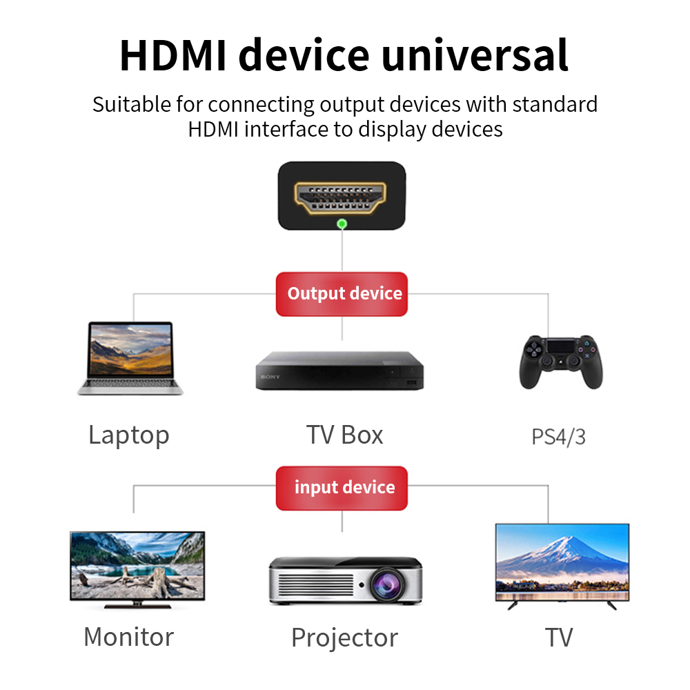 18G HDMI Compatible CableFor MacBook Apple Ps4 Projector Computer Multimedia
