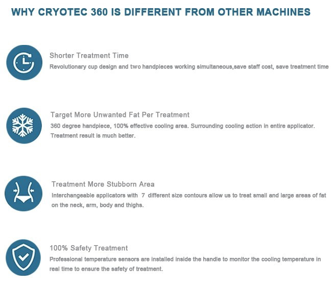 360 Cryolipolysis Slimming Machine Fat Freezing Lymphatic Drainage Device