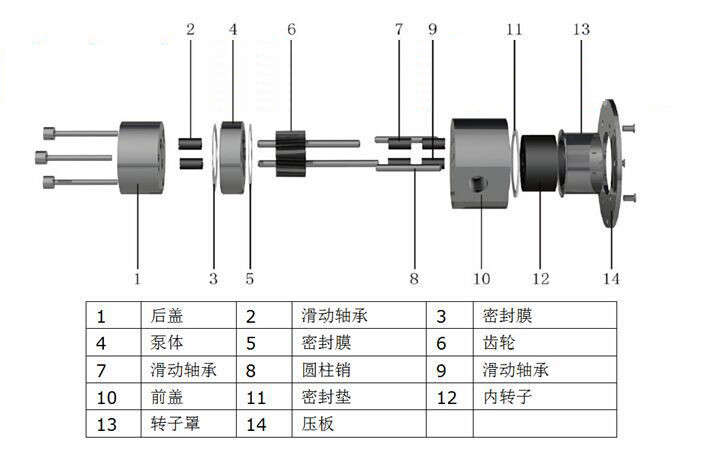 FLOWDRIFT Electric Magnetic Drive Stainless Steel Gear Pump G200 XK/XB series