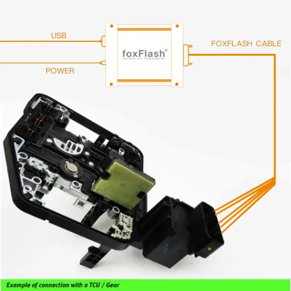 Foxflash Master ECU TCU Programmer with OBD BDM JTAG Support