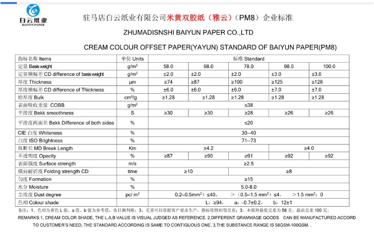 70gsm White Uncoated Woodfree Offset Paper in Big Format Sheet for Business Shopping