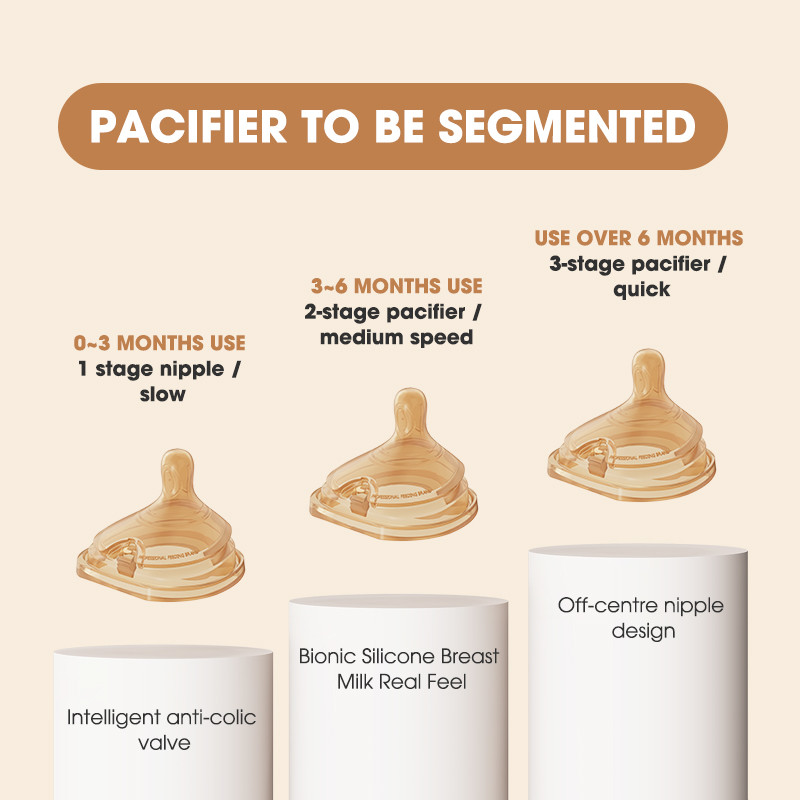 Nice Papa Self Patents Anti Colic Flip Cap Baby Bottle Extra Wide Neck One Hand Free