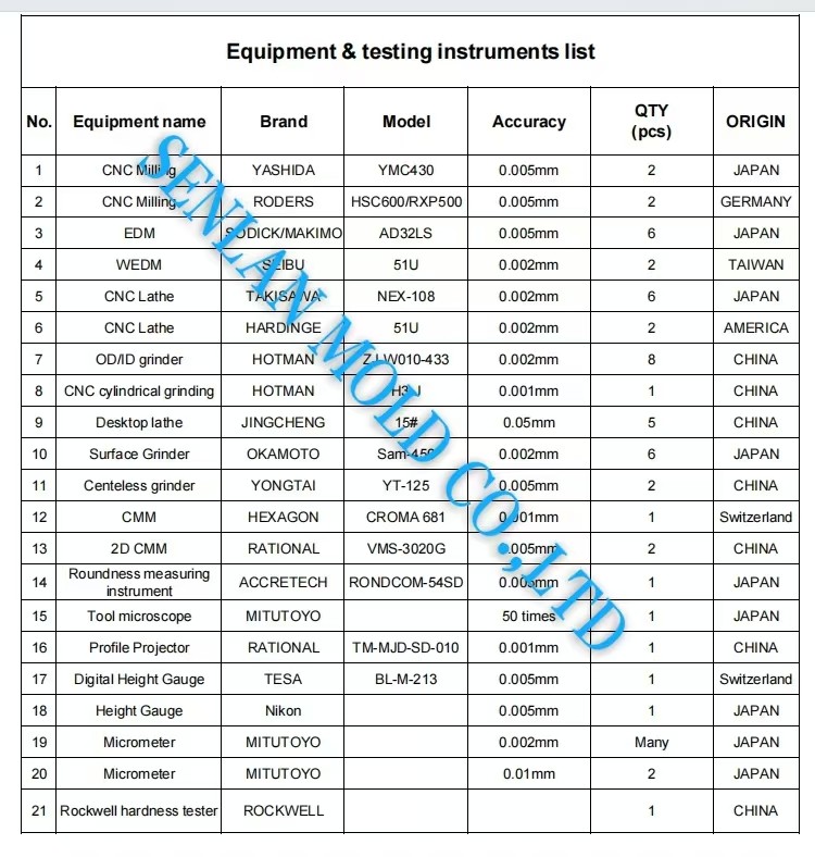 Customized Plastic Mould Parts for Various Materials and Sizes
