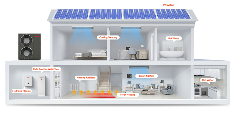 DUHM 4G 8kw Monobloc R290 Heat Pump For Efficiency Floor Heating And Hot Water
