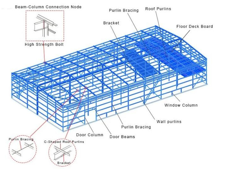 Long Term Use Prefabricated Photovoltaic Steel Structure Plant Workshop