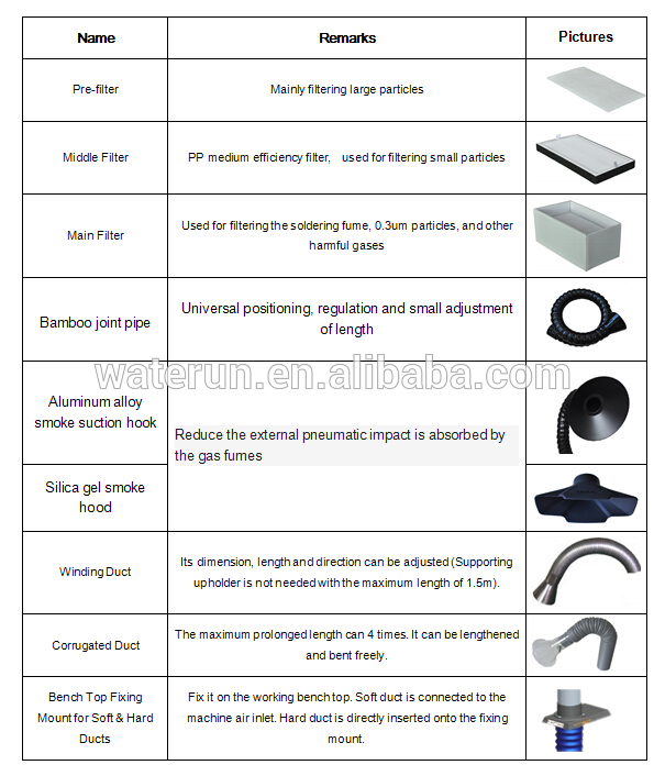 industrial smoke purification 6