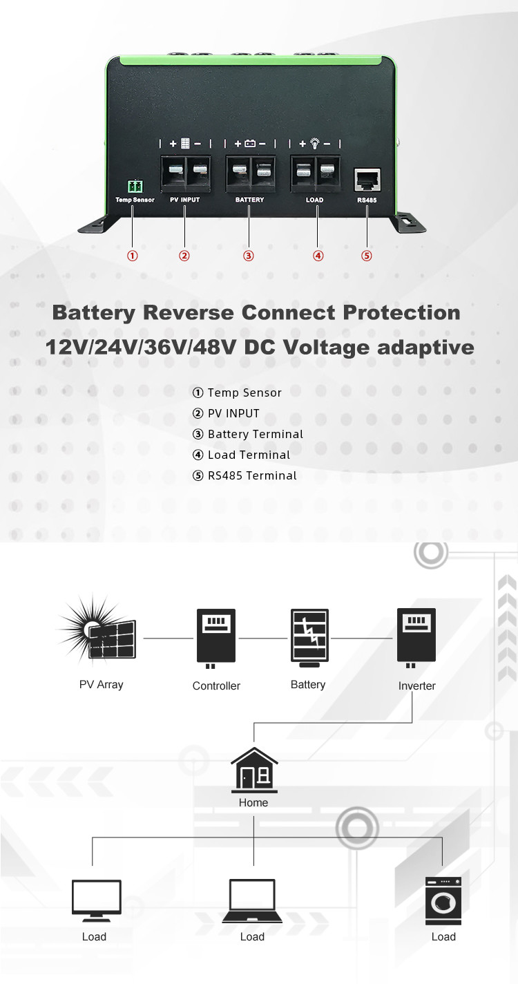Wall Mounting MPPT Solar Controller , 100 Amp 12 Volt Solar Charge Controller