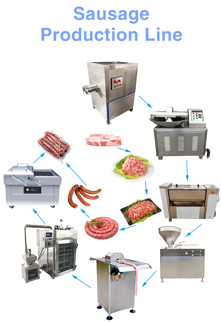 Commercial Large Scale Sausage Production Line Easy Operation 2100*920*1040mm