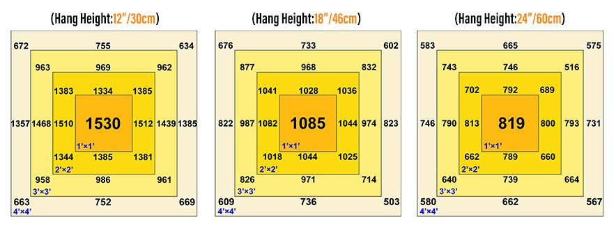 Greenhouse Lighting 480W Indoor Samsung lm301b grow light High Value Flowering Growing Led Grow Light Bar