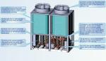 150KW EVI Air Cooled Scroll Chiller With Plate Heat Exchanger