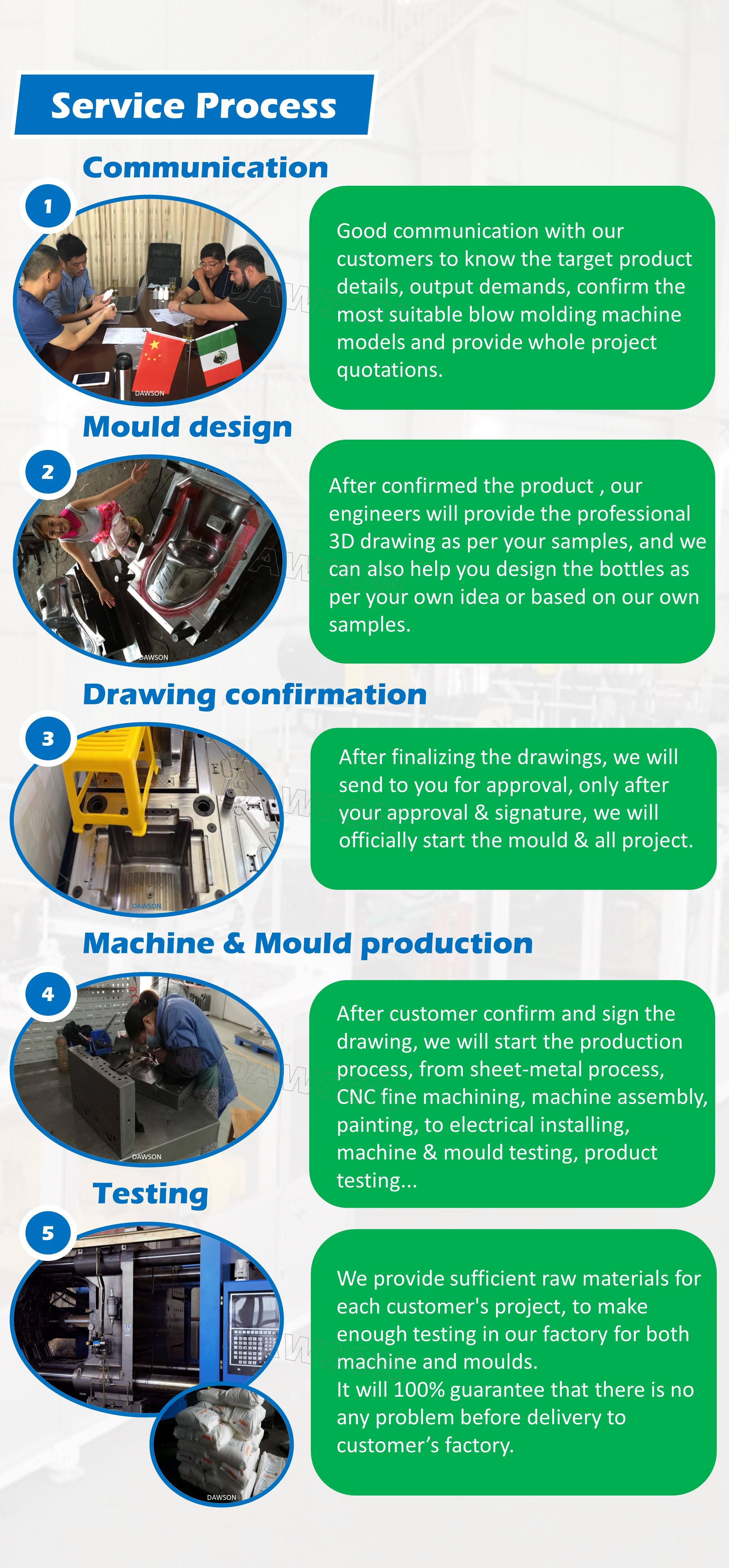 Lego Building Toy Parts Cars Bricks Making Colorful Blocks Manufacturing Injection Molding Machine