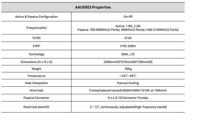 AAU5953